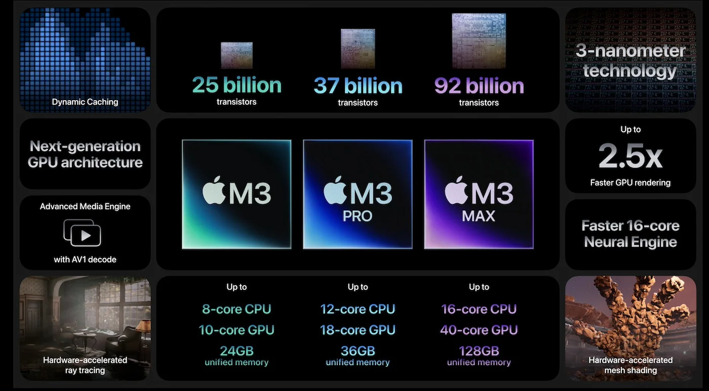 Apple-Oct-2023-Event-M3-Chips-Family.webp